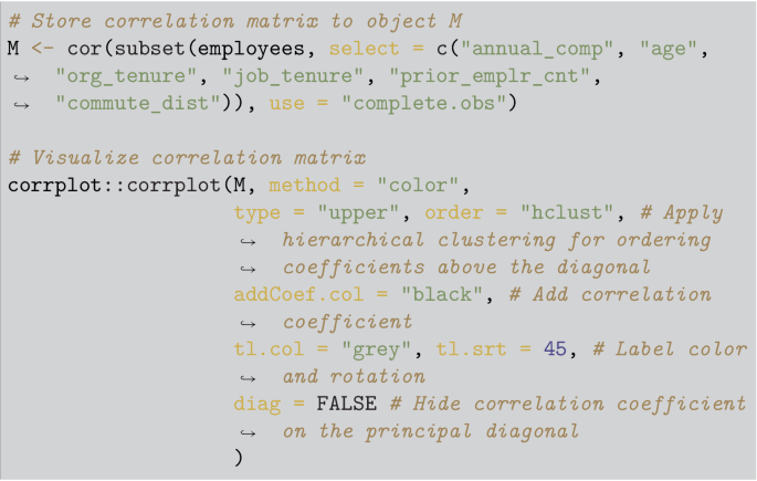 A seven-line algorithm written to complete the following tasks. Visualizing correlation matrix. Appling hierarchical clustering for ordering coefficients above the diagonal. Adding correlation coefficient. Labeling color and rotation. Hiding correlation coefficient on the principal diagonal.