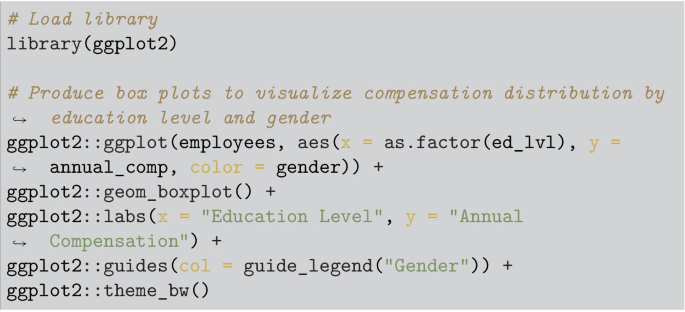 A seven-line algorithm to complete the following tasks. Load library. Produce box plots to visualize compensation distribution by education level and gender.