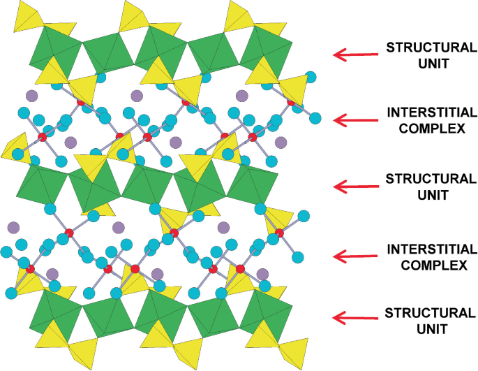 A diagram of the crystal structure of botryogen consists of a structural unit and interstitial unit layers alternating between one another.