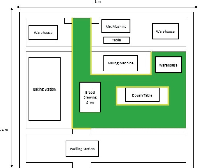 case study of 5s implementation figure 3