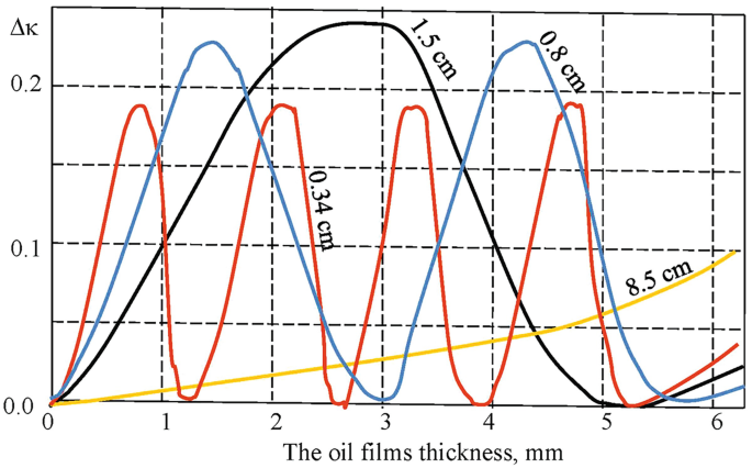 新品Ukraine 1068-1071 Quad Strip (Complete.Issue.) 2010 Olympics Winter Games (Stamps for Collectors) Winter Sports並行輸入 Reference Committee B Report(s) of the Board of Trustees Resolutions