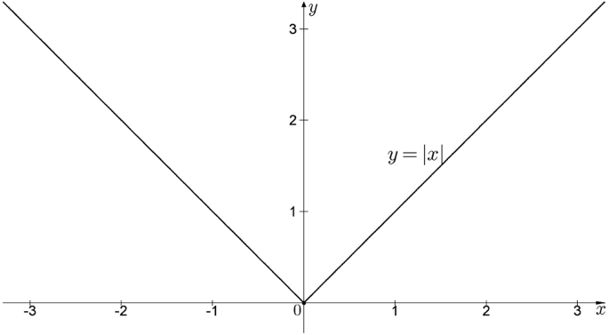 Ex 6.2, 5 - Find intervals where f(x) = 2x^3 - 3x^2 - 36x + 7 is stric