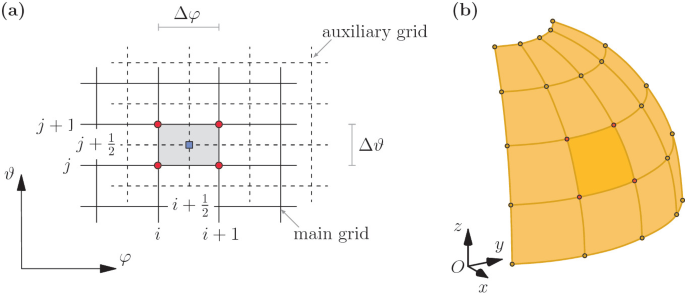 Lame multi-fonctions adaptable aux quads