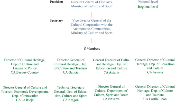 Calaméo - National Cultural Heritage Plans