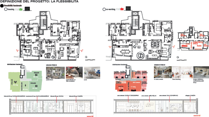 3 illustrations titled in a foreign language. A and B are the layouts of a housing space and a co-working space, with photos of rooms and frames. C. A layout is created by merging the rooms of the living space with the co-working space.