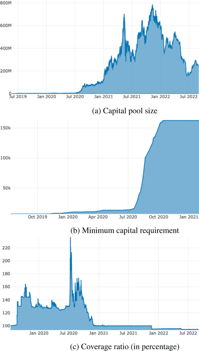DeFi Insurance | Springer Nature Link