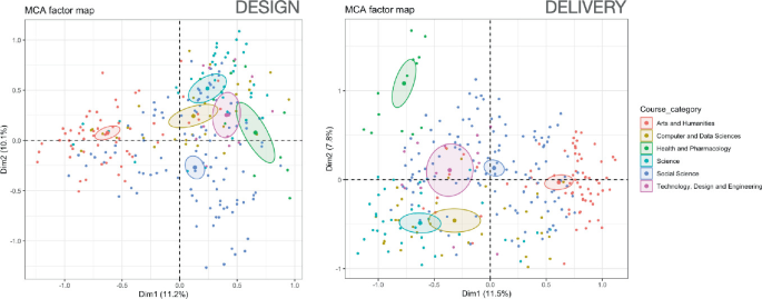 PDF) Moocs in Italy: An Open and Fragmented Landscape