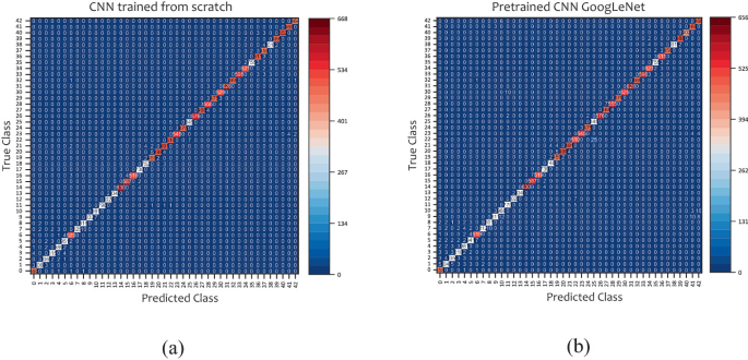 How to generate gt.mat file for new dataset? · Issue #220 · ankush