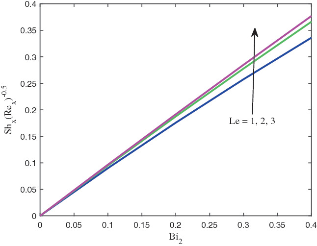 figure 25