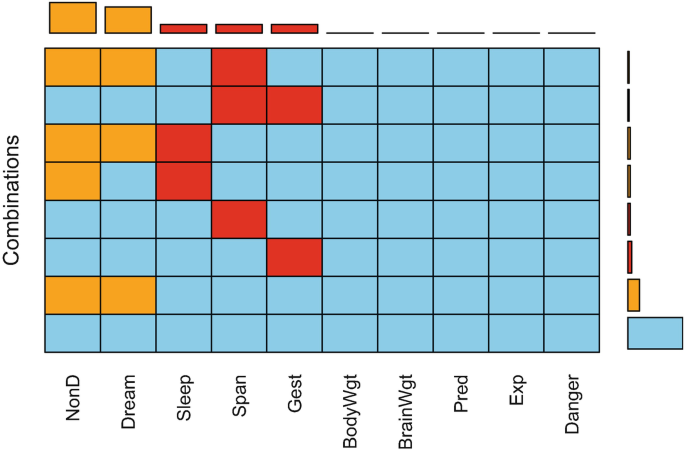 A chart with what type combinations are missing and an example for