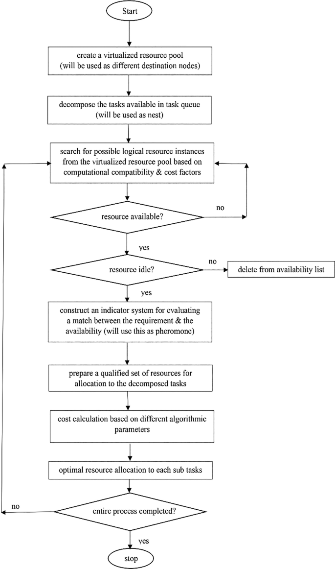 3 illustrations of a phone with HypEdge user interface. Get started is in the center of the leftmost illustration. Login information, such as an email address and password, are in the middle illustration. The rightmost illustration contains the patient portal, which includes a patient report.