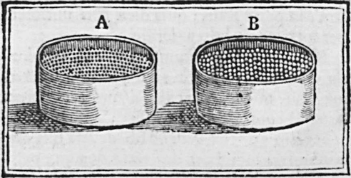 A sketch of 2 vessels with small balls inside them.
