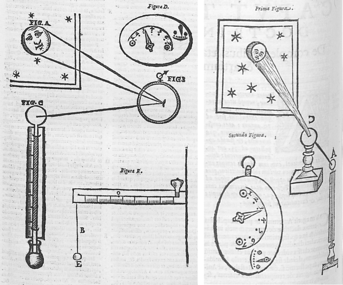 2 illustrations. They present a window view of the moon among the stars, 2 dials with indicator, a steelyard with vertical beam and a thermometer in the clockwise order. 2 tangents from the moon converge to the thermometer ball.