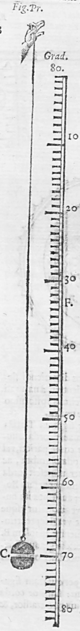 An illustration appears on a cut-out from a page in a book. It has a long vertical scale with values from 10 to 80, graduated in divisions of 10. A thread appears parallel to the scale with a lead ball C, attached to its bottom end. The label F appears between values 30 and 40.