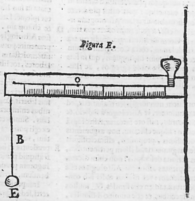 An illustration appears in a cut-out from a page in a book. A horizontal graduated scale bar is fixed to a vertical stand on the right. A thread B with a lead ball E attached to its bottom, hangs from the left end. A wooden knot O appears above the graduation in the scale.