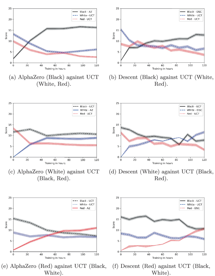 PDF] Multiplayer AlphaZero