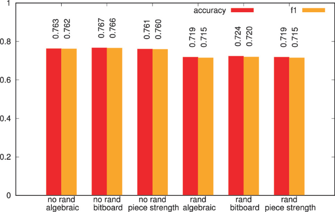 Lichess Accuracy metric •