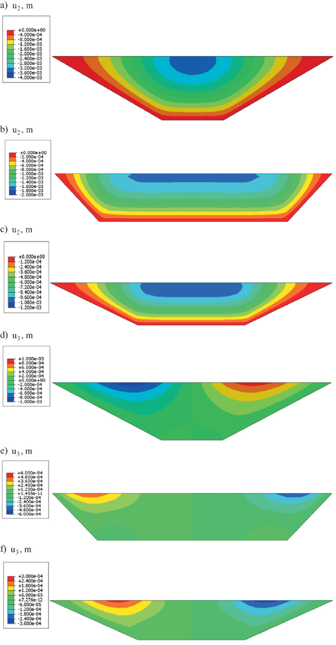 Six heatmaps from A to F of stress state of dams. The heatmaps depict the distribution fields of equal values by different shades.