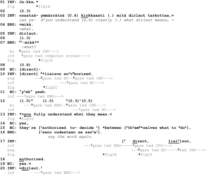 A text box of the commands. It represents the conversation between the individuals in the T O C committee. The conversation occurs between S O of information operations, S O of engineering, and the battle captain.