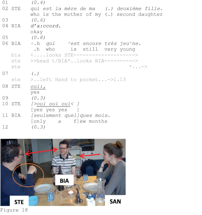 Leave-taking as multiactivity: Coordinating conversational