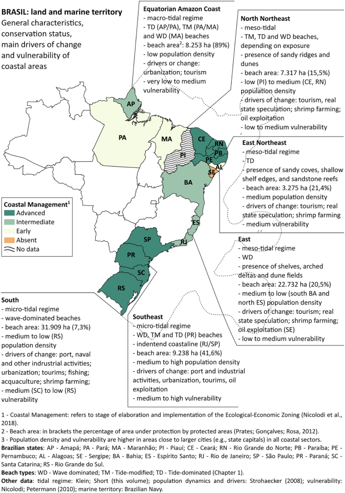 Coastal management in Brazil from the perspective of the public