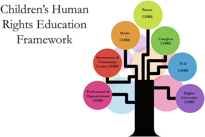 School bullying - Humanium