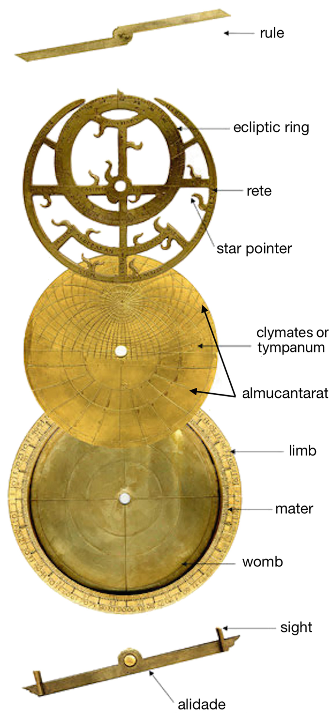The Instruments | Springer Nature Link (formerly SpringerLink)