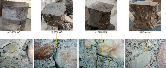 A set of 4 photographs labeled 100%, 65%, 30% W S, and control. All have micro-cracks in concrete cube structures. Each photo at the top points to a photo at the bottom that indicates an enlarged view of the crack propagation.