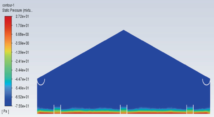 A 3-D pressure contour model of the solar still. It is pyramid-shaped. It includes a scale of contour 1 static pressure on the left. The pressure is high at the bottom, slightly reduces up to the fins, and low in the rest of the device.