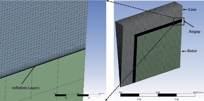 A schematic mesh diagram primarily has 3 components, namely case, airgap, and rotor. A zoom-in view of the air gap indicates the inflation layers.