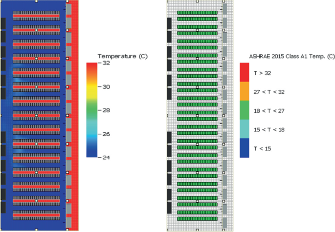 2 models represent the temperature contour of the data hall and A S H R A E temperature limit of data hall cabinets. There is a respective color gradient scale on the right of each model. The maximum temperature in degrees Celsius is 32 in a, while the average temperature is between 18 and 27 in b.