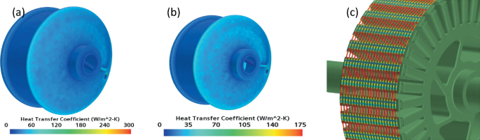 3 parts. a and b. Contour models represent the low heat transfer coefficients at 482 and 964 revolutions per minute, respectively, on the surface of the rotor. C is a 3-D illustration of the rotor with streamlines of the fluid particle in the air gap at 482 revolutions per minute.