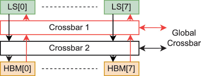 HBM Connect: High-Performance HLS Interconnect for FPGA HBM