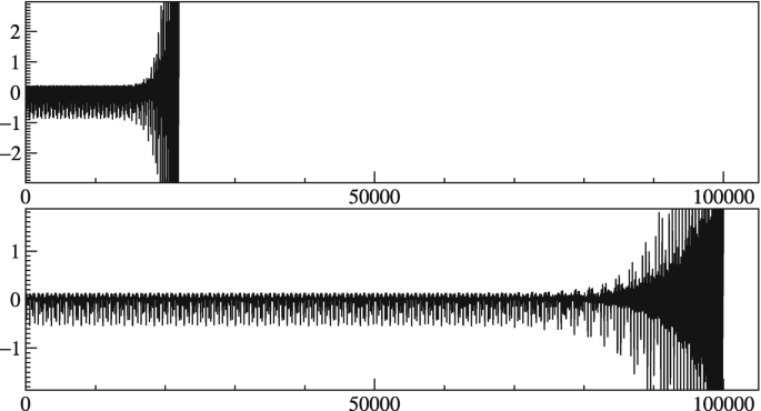 2 noisy graphs. The spectrum is stable initially and increases it amplitude for both the graphs. The spectrum lies below 25000 of y-axis in top graph and till 100000 of y-axis in the bottom graph.