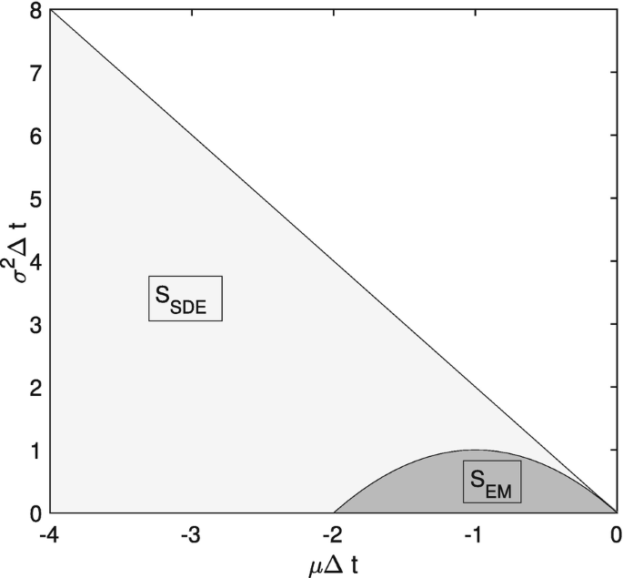 statistics - What does the superscript used in tennis scores mean