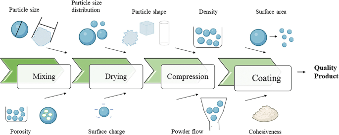 Properties of Solids | SpringerLink