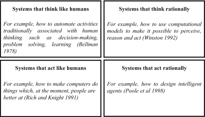 A chart of artificial intelligence goals presents five sorts of systems with their examples such as systems that think like humans, systems that think rationally, systems that act like humans, and systems that act rationally.
