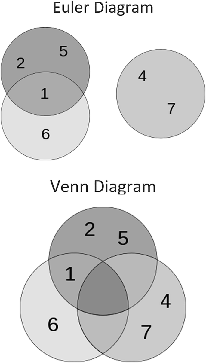 Euler Four-Square Identity -- from Wolfram MathWorld