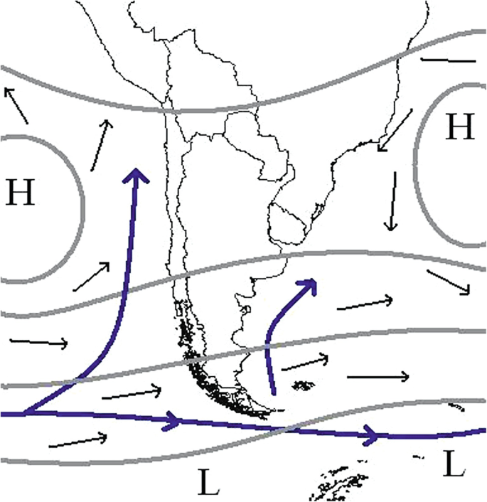 An illustration of the S P H and S A H air circulations. Prevailing winds, sea currents, and stationary cyclones are near Chile. S P H brings moist, cold air north from Patagonia, and S A H brings moist, warm air southwest from the Atlantic Ocean.