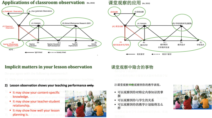 A screenshot for the applications of classroom observations and three points that enlist the lesson observation of teaching performance in both English and a foreign language. It has a picture of a teacher teaching the children.