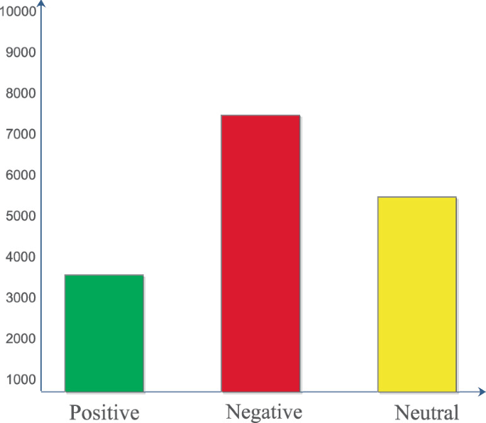 Optimize Machine Learning Model for Sentiment Analysis of Online ...