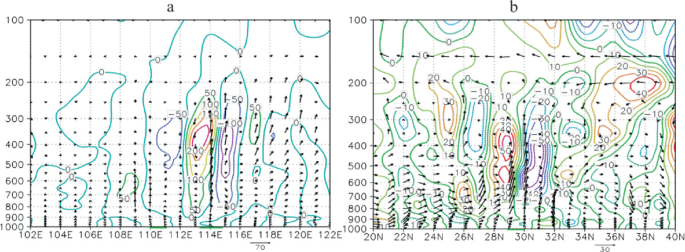 2 Asia maps represent the moisture flux in the Hunan province with arrows flowing along the direction of the wind in 2 different stages.