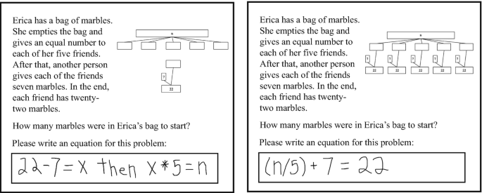 Erica has a bag of marbles. She distributed them equally among 5 friends. Another person gives each friend 7 marbles, bringing their total to 22. As a result of simplifying the equations, 22 minus 7 equals x and x multiplied by 5 equals n. If n over 5 + 7 = 22, Erica had 75 marbles in her bag.