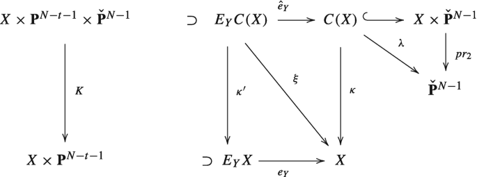 A conormal diagram begins with X cross P superscript N minus t minus 1 cross P caron superscript N minus 1, which leads to X cross P superscript N minus t minus 1, which superset of E subscript y, X leads to X via e subscript y. X cross P superscript N minus t minus 1 cross P caron superscript N minus 1 superset of E subscript y C X within parentheses leads to C X within parentheses via e circumflex subscript y, further leads to X cross P caron superscript N minus 1 and further leads to P caron superscript N minus 1.