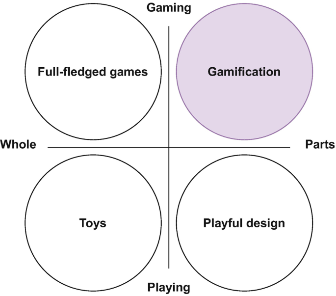 Elryan: PlayStation Games