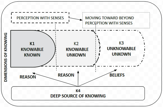 Spirituality and Twin Transformation | SpringerLink