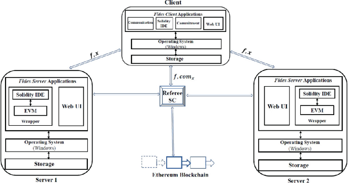 Fides Open-Source Data Privacy Platform