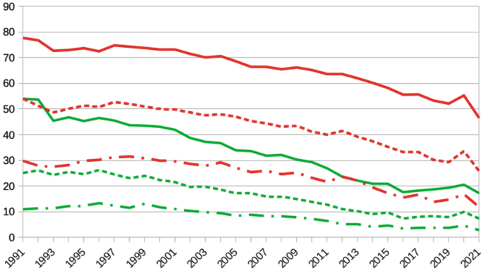 Drug harms in the UK: a multicriteria decision analysis - The Lancet