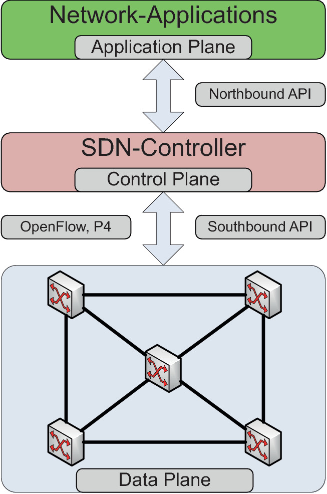 What is the P4 Programming Language? - Northbound Networks