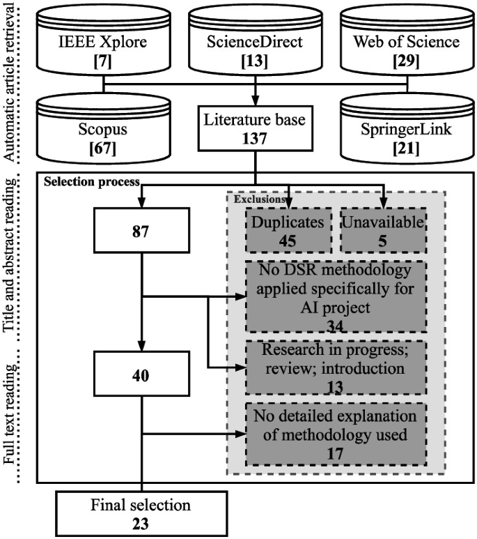 Metamorphic testing of chess engines - ScienceDirect